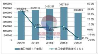 2018-2024年中國圣誕用品行業(yè)全景調(diào)研與市場戰(zhàn)略咨詢報告